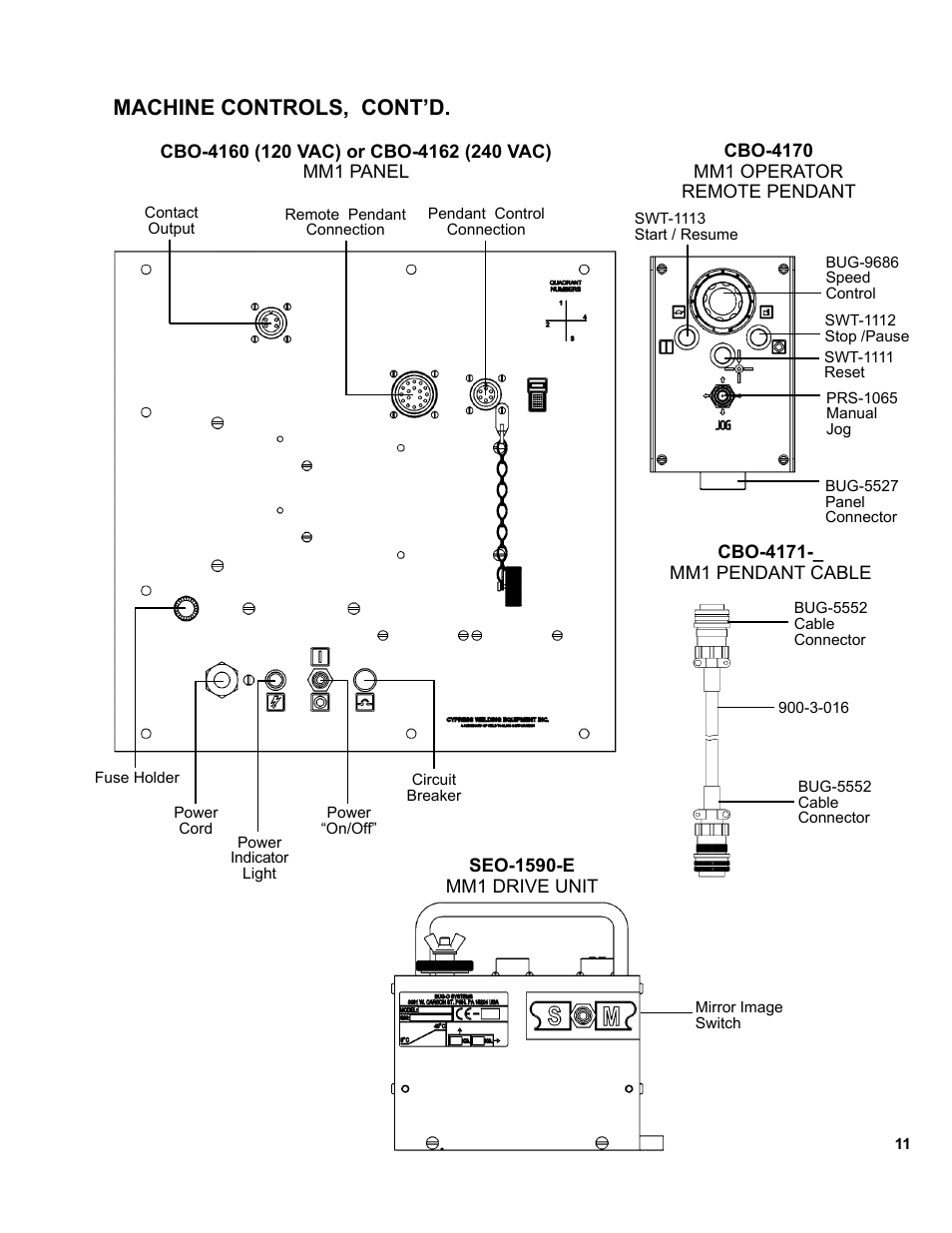 Machine controls, cont’d | BUG-O Systems MM-1 User Manual | Page 11 / 48