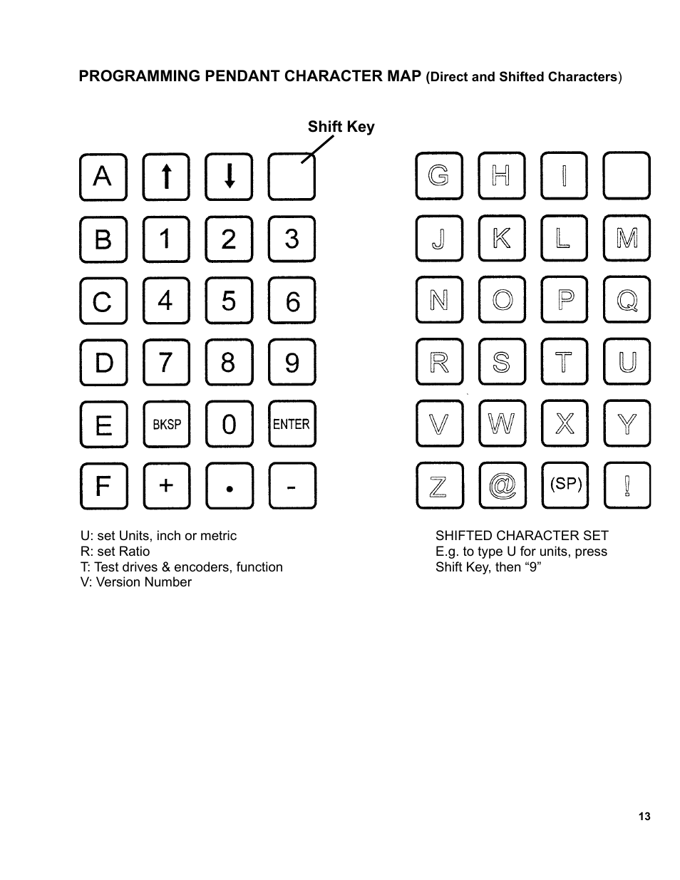 13 ..... programming pendant character map | BUG-O Systems MM-1 User Manual | Page 13 / 48