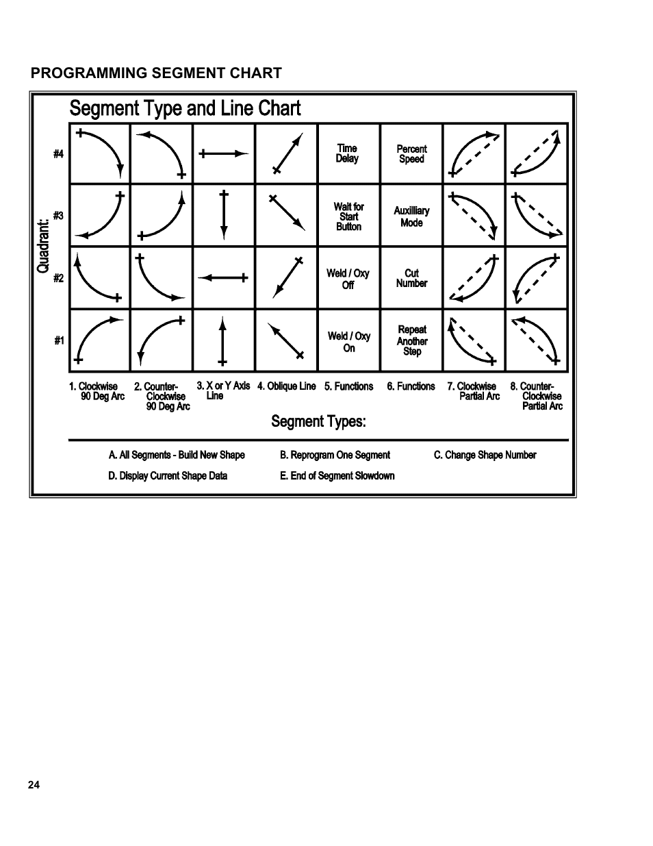 24 ..... programming segment chart | BUG-O Systems MM-1 User Manual | Page 24 / 48