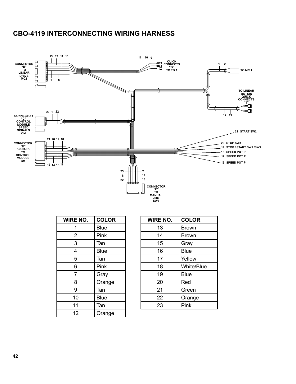 42 ..... cbo-4119 interconnecting wiring harness, Cbo-4119 interconnecting wiring harness | BUG-O Systems MM-1 User Manual | Page 42 / 48