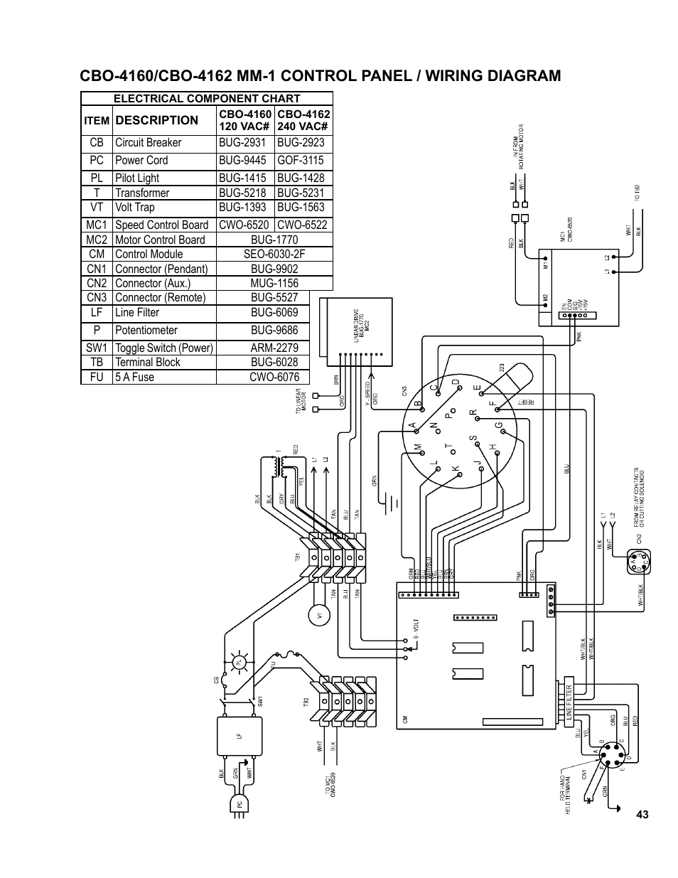 BUG-O Systems MM-1 User Manual | Page 43 / 48