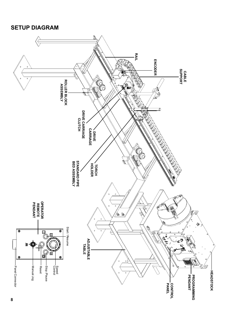 8 ....... setup diagram, Setup diagram | BUG-O Systems MM-1 User Manual | Page 8 / 48