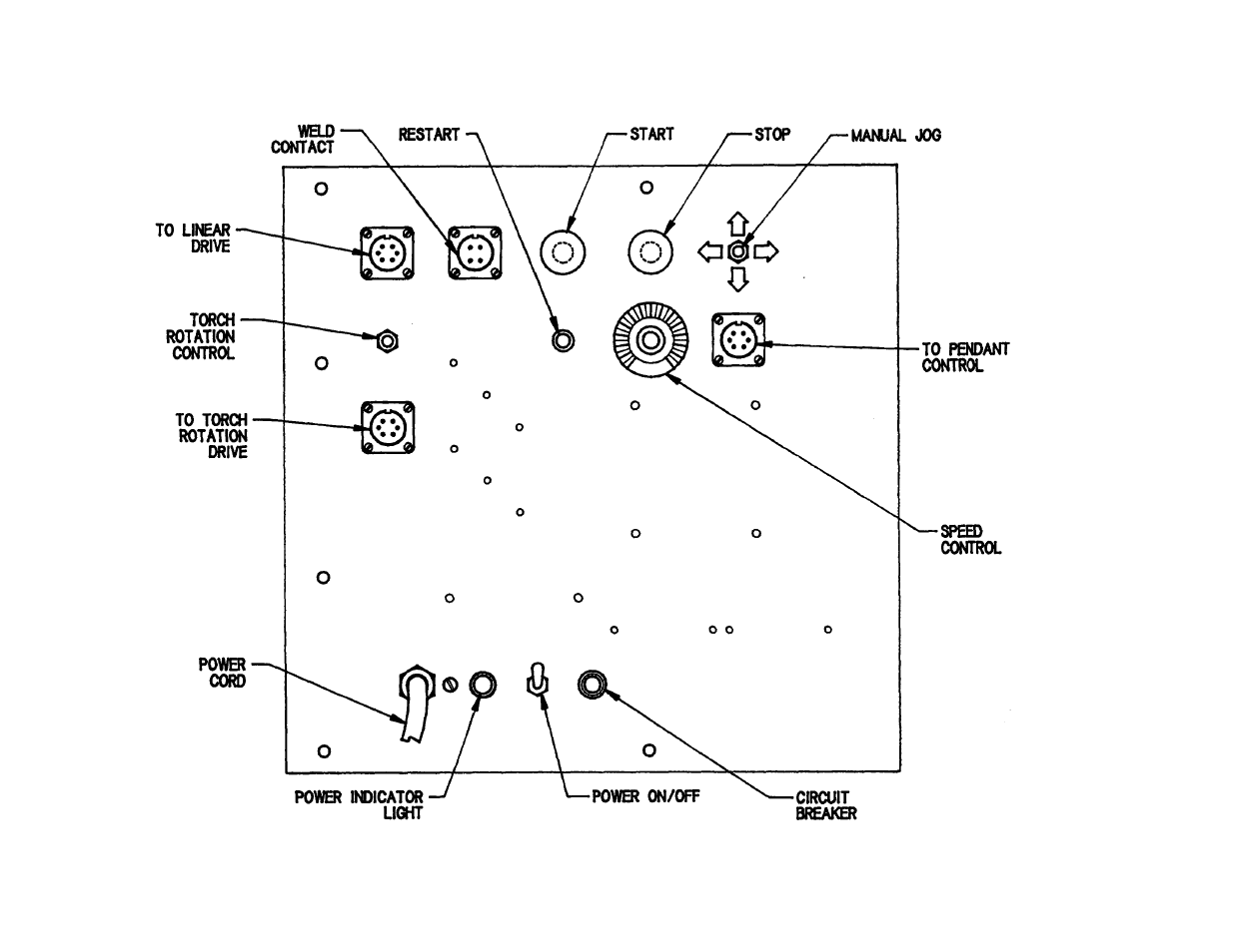 Axis panel controls | BUG-O Systems Elbow Cutters 3rd Axis User Manual | Page 6 / 14