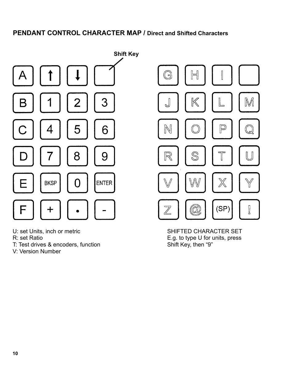 10 ... pendant control character map | BUG-O Systems SE-2PTD User Manual | Page 10 / 43
