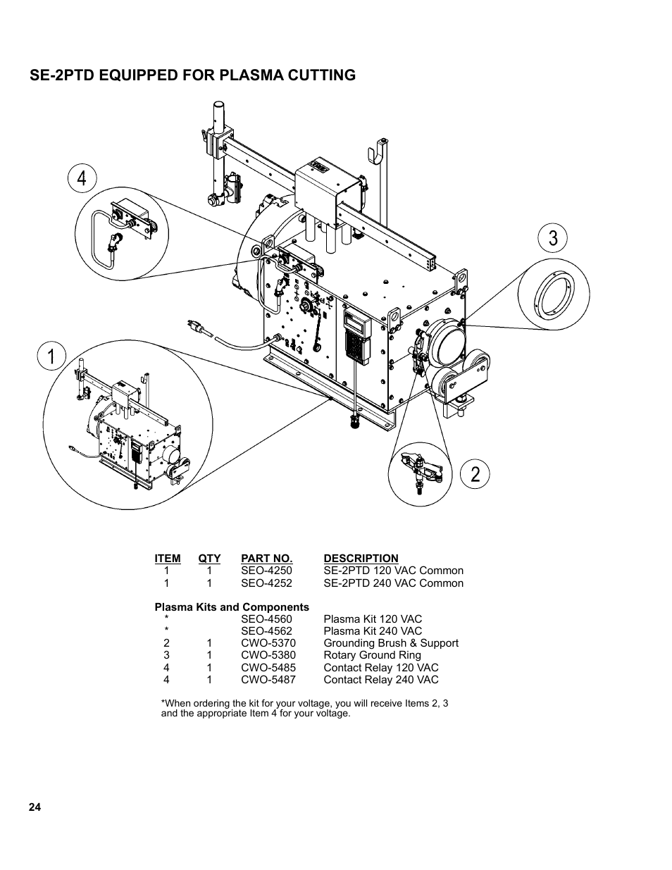 24 ... se-2ptd equipped for plasma cutting, Se-2ptd equipped for plasma cutting | BUG-O Systems SE-2PTD User Manual | Page 24 / 43
