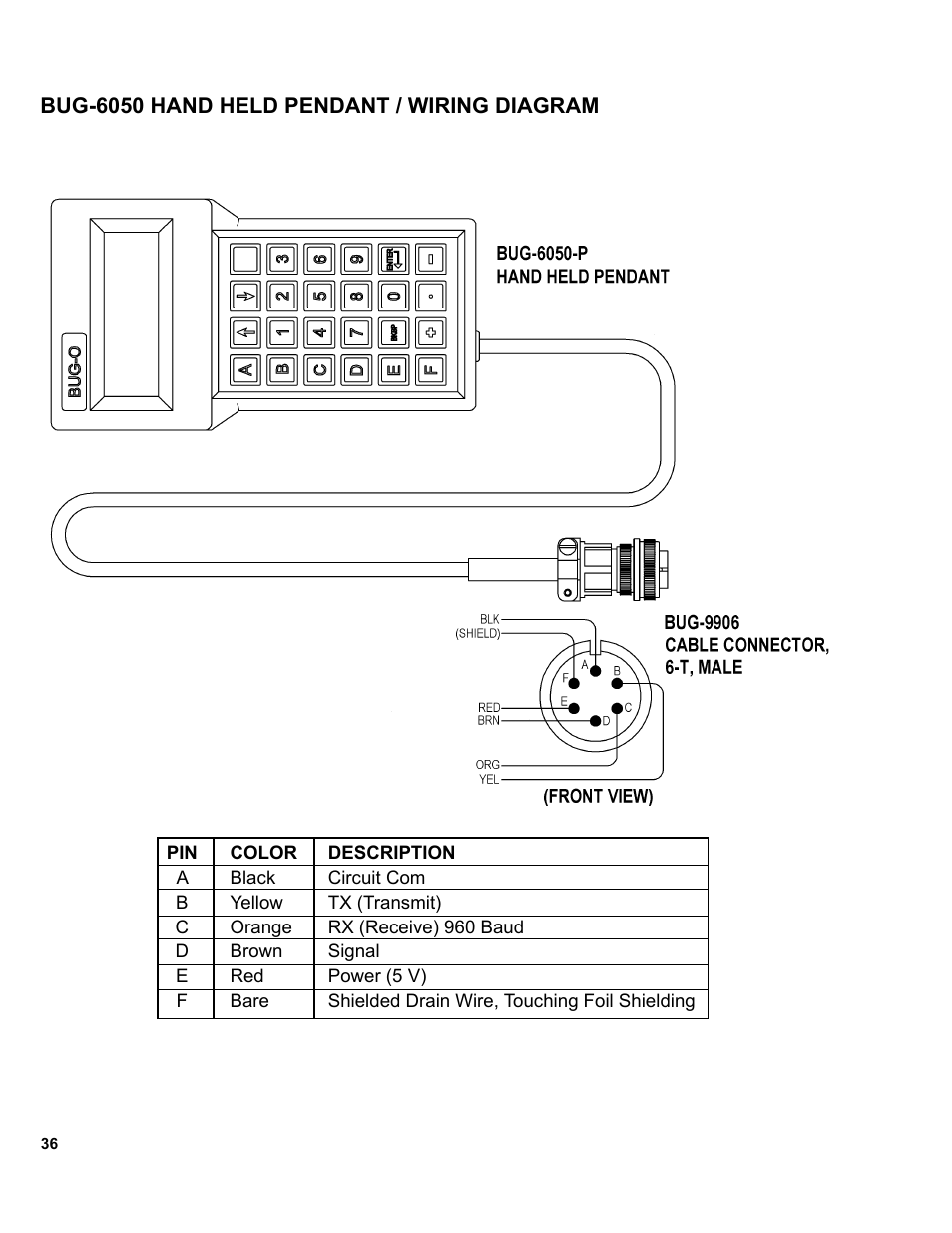 36 ... bug-6050 hand held pendant / wiring diagram | BUG-O Systems SE-2PTD User Manual | Page 36 / 43