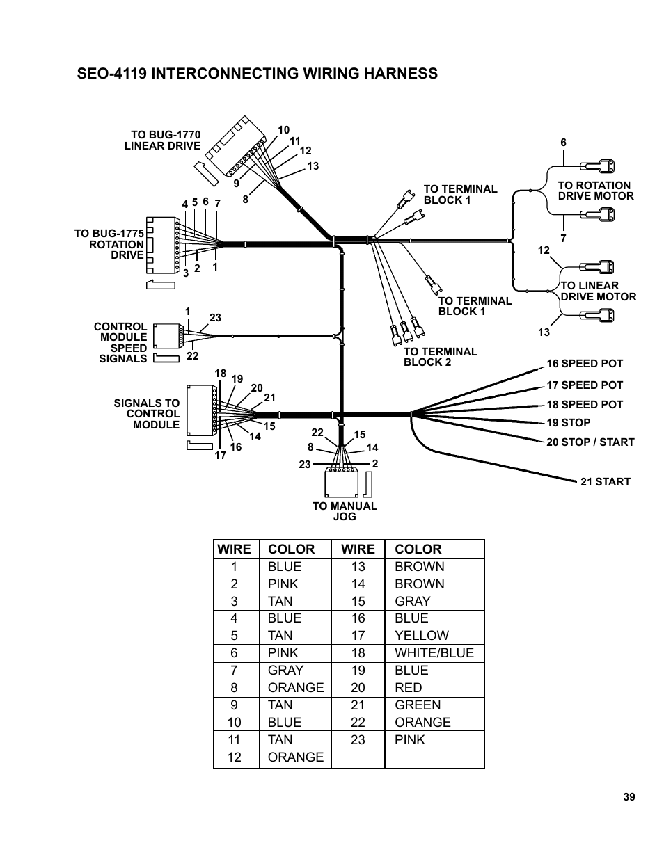 39 ... seo-4119 interconnecting wiring harness, Seo-4119 interconnecting wiring harness | BUG-O Systems SE-2PTD User Manual | Page 39 / 43