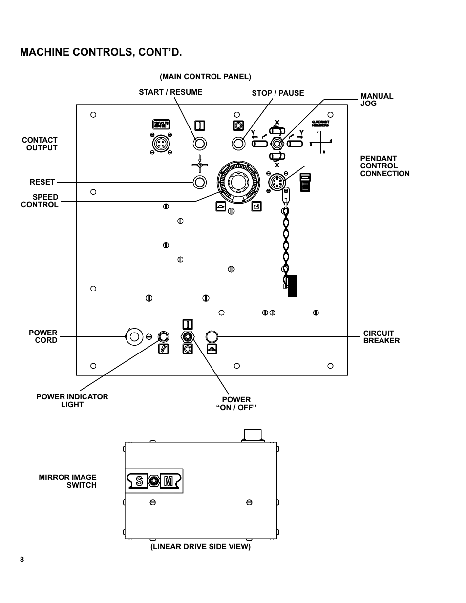 Machine controls, cont’d | BUG-O Systems SE-2PTD User Manual | Page 8 / 43
