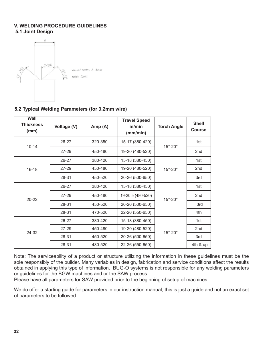 BUG-O Systems BGW-5000 User Manual | Page 32 / 47