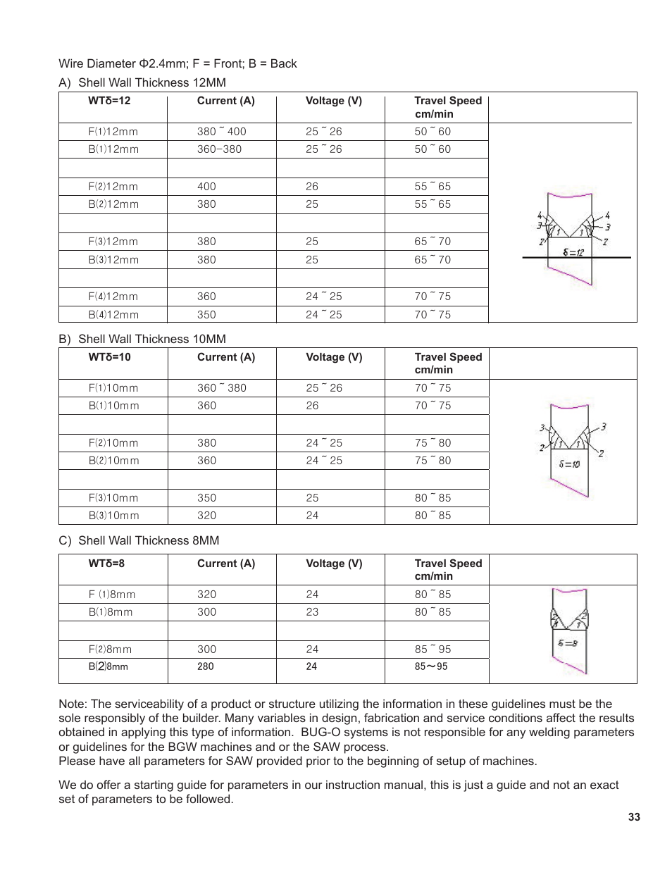 BUG-O Systems BGW-5000 User Manual | Page 33 / 47
