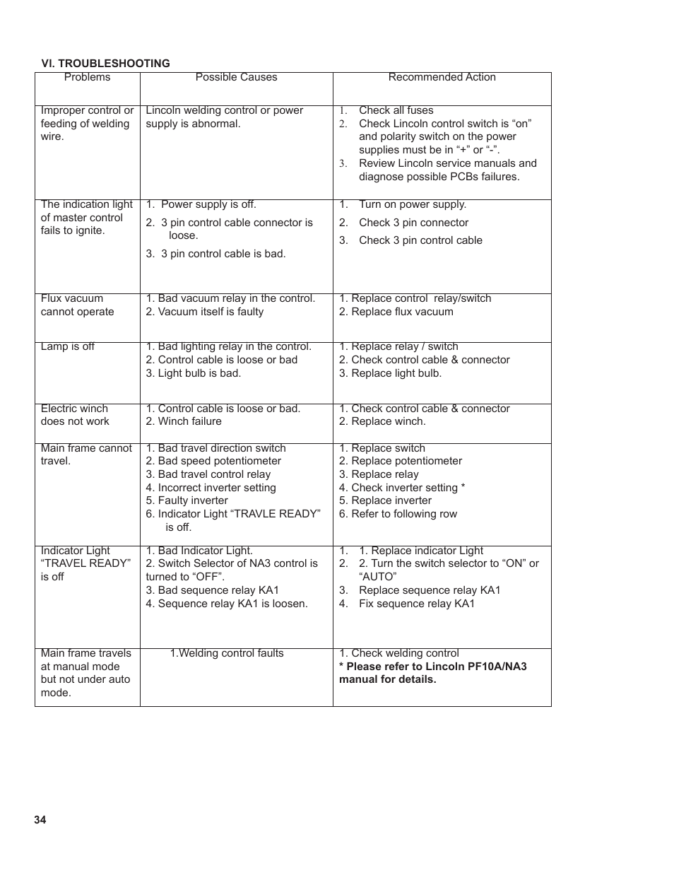 BUG-O Systems BGW-5000 User Manual | Page 34 / 47