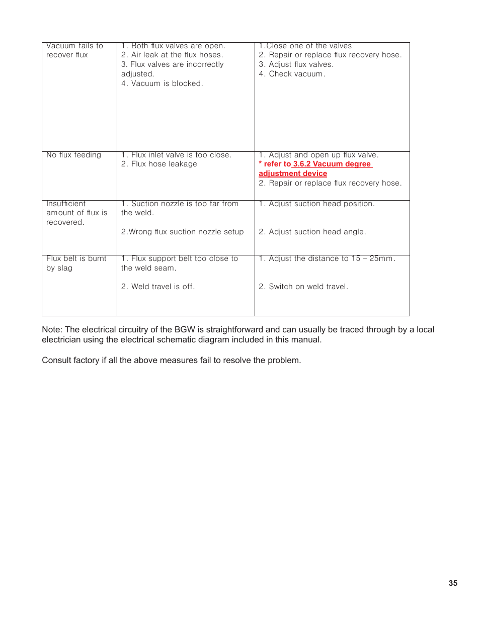 BUG-O Systems BGW-5000 User Manual | Page 35 / 47