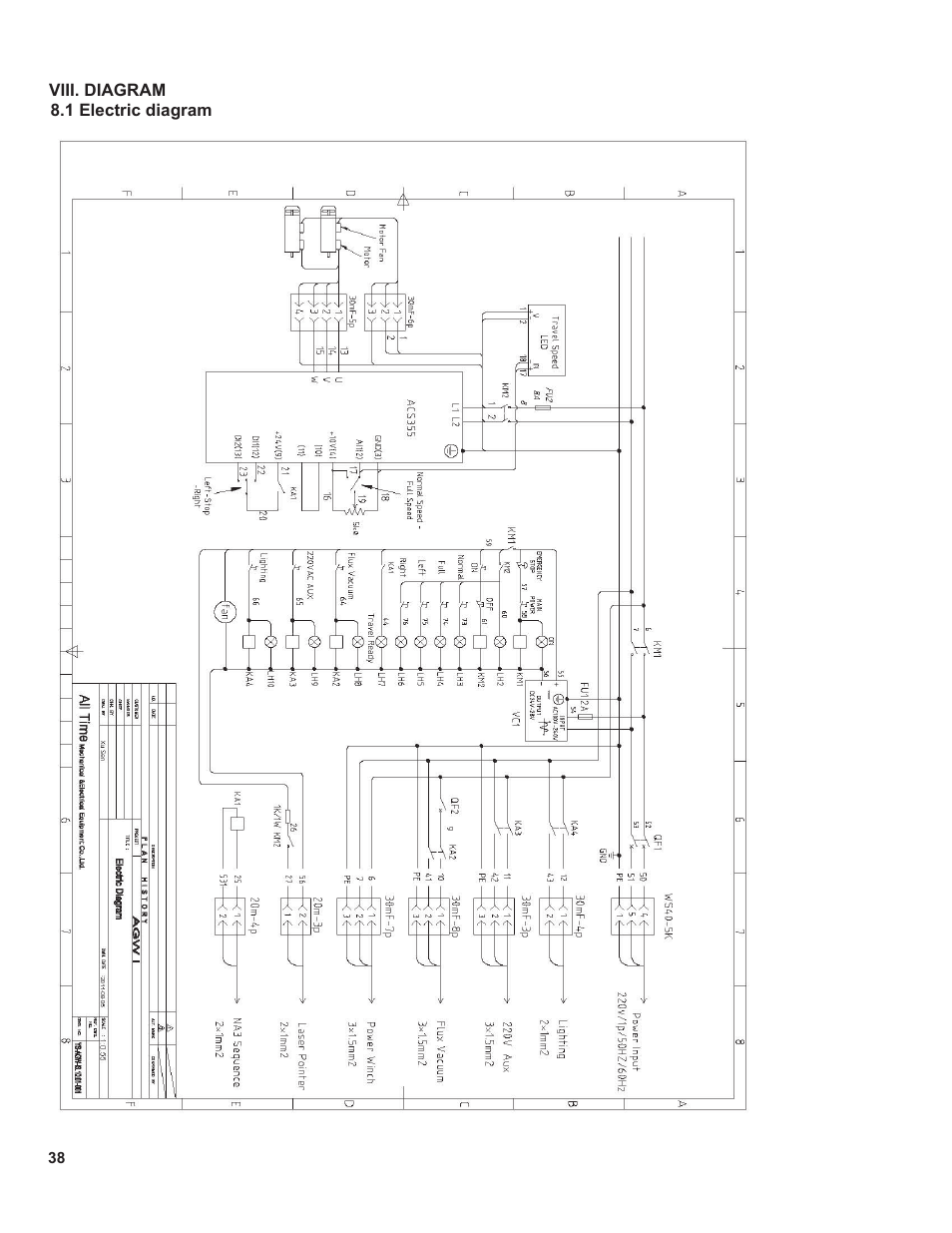 BUG-O Systems BGW-5000 User Manual | Page 38 / 47