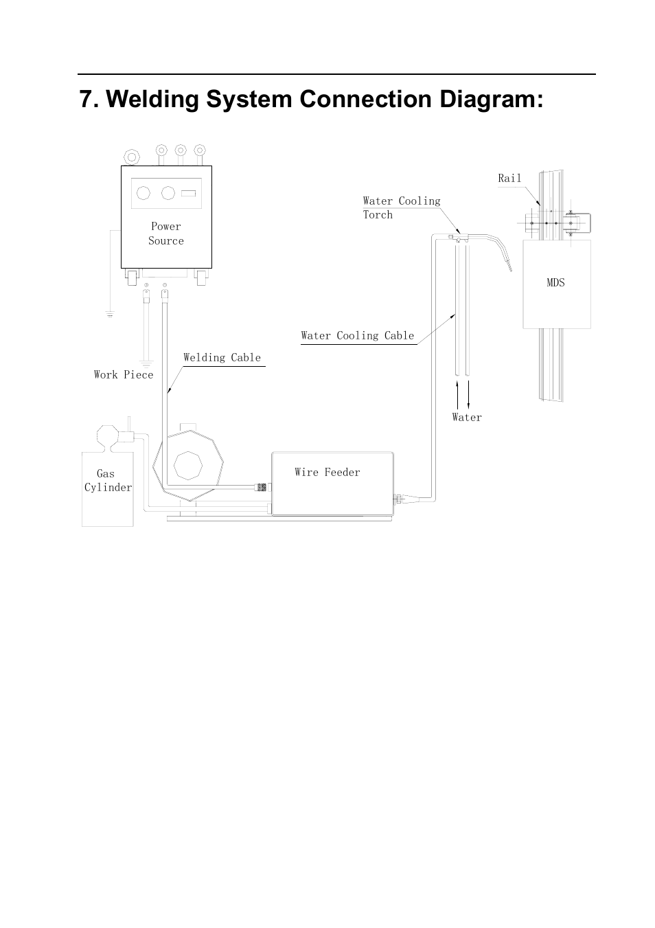 Welding system connection diagram | BUG-O Systems BVW-1000 User Manual | Page 24 / 26