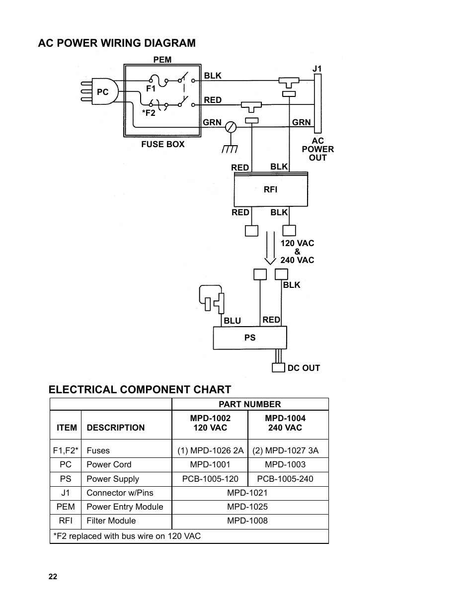 22 ....................ac power wiring diagram, Ac power wiring diagram, Electrical component chart | BUG-O Systems AGS-4000 User Manual | Page 22 / 46
