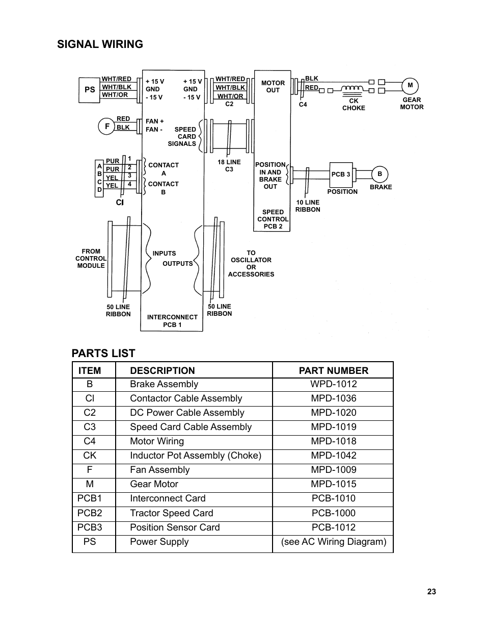 23 ....................signal wiring, Signal wiring, Parts list | BUG-O Systems AGS-4000 User Manual | Page 23 / 46