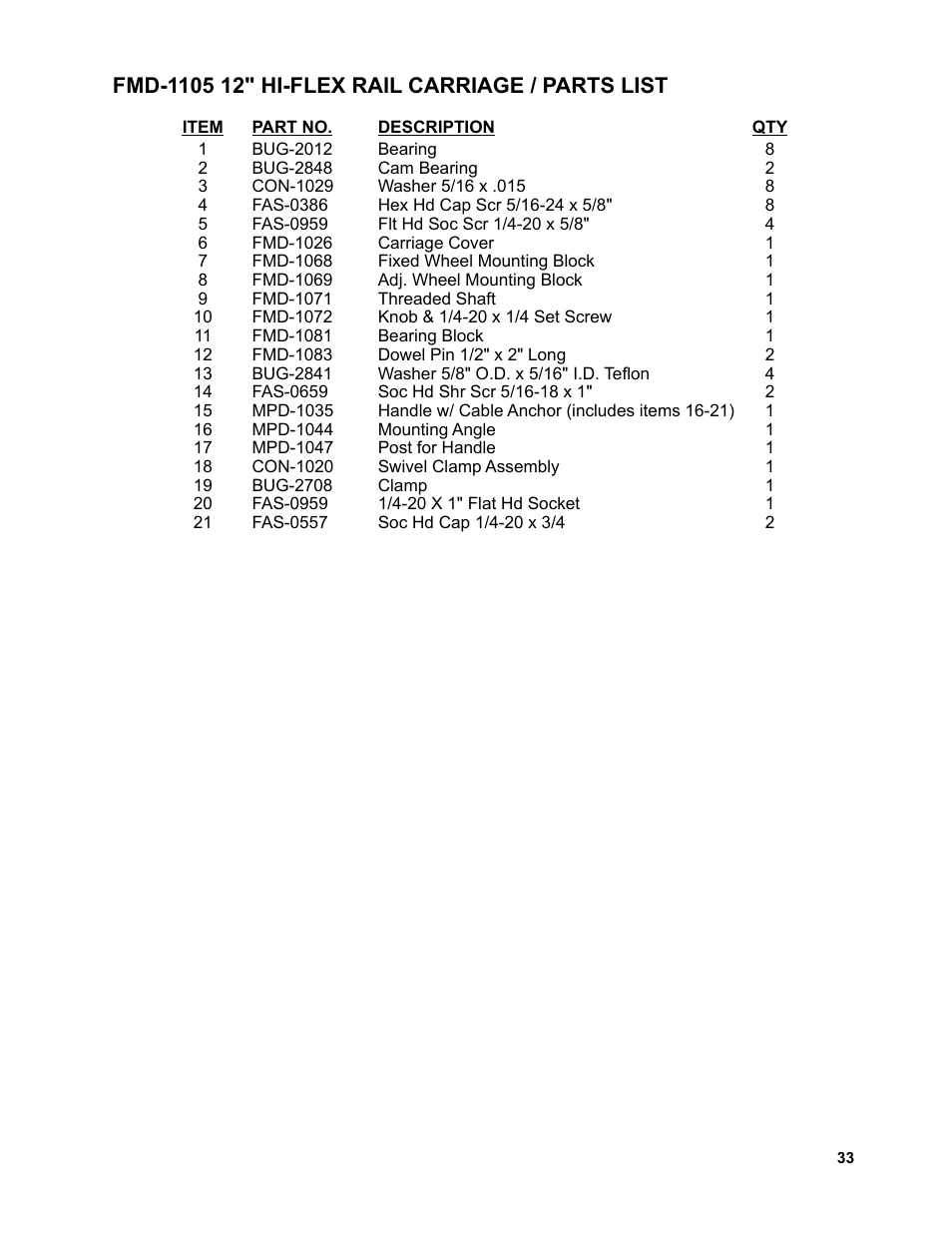 BUG-O Systems AGS-4000 User Manual | Page 33 / 46