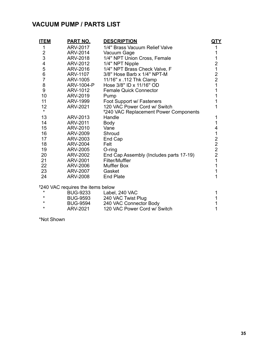 35 ....................vacuum pump / parts list, Vacuum pump / parts list | BUG-O Systems AGS-4000 User Manual | Page 35 / 46