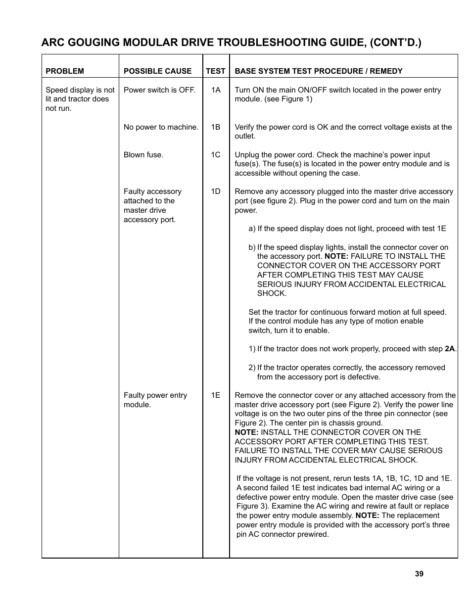 BUG-O Systems AGS-4000 User Manual | Page 39 / 46