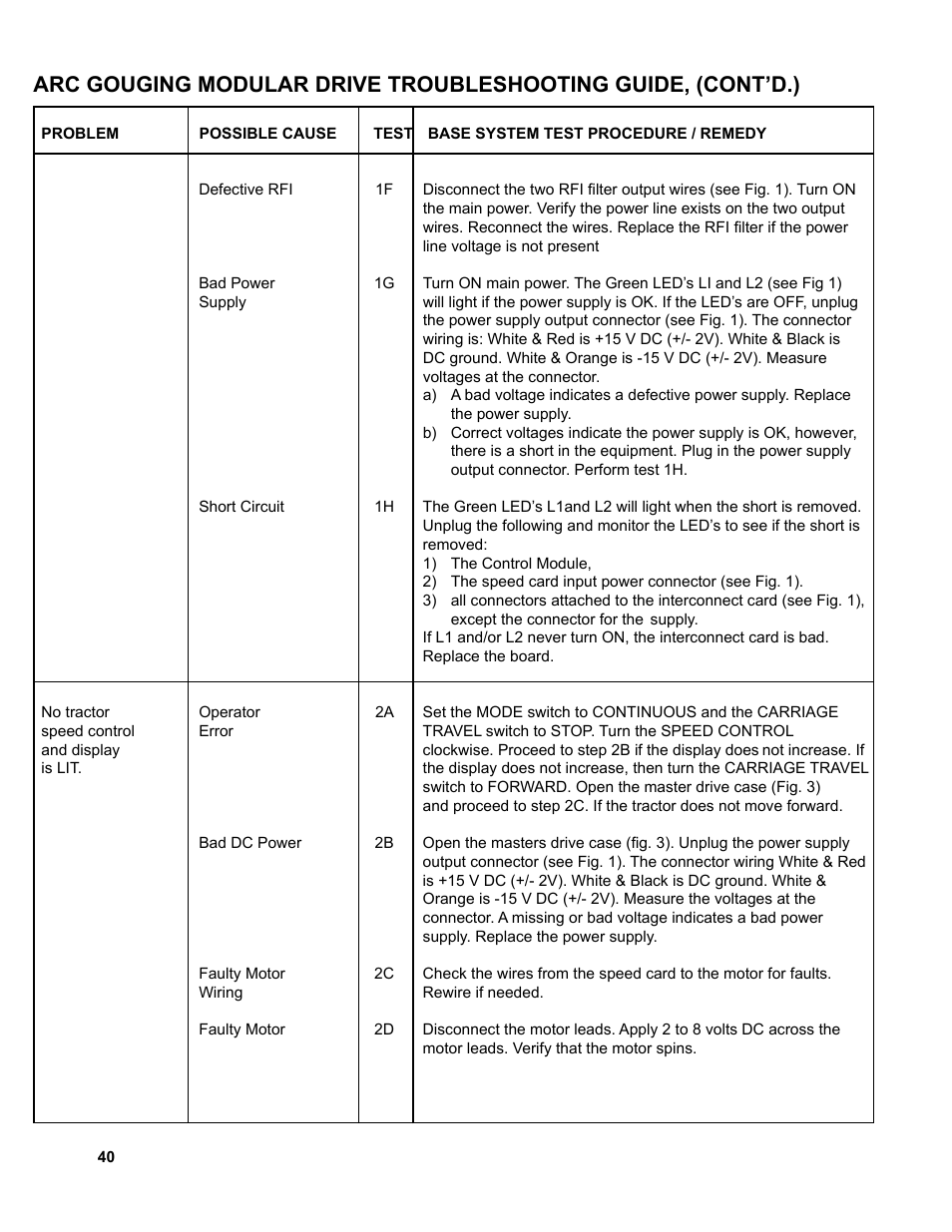 BUG-O Systems AGS-4000 User Manual | Page 40 / 46