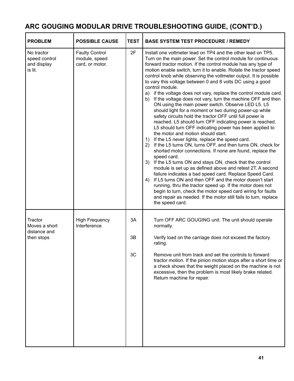 BUG-O Systems AGS-4000 User Manual | Page 41 / 46