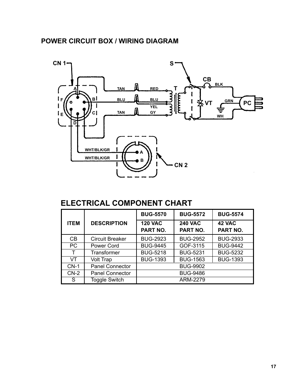 17 ......... power circuit box / wiring diagram, Electrical component chart, Power circuit box / wiring diagram | BUG-O Systems Standalone Pendulum Weavers User Manual | Page 17 / 18