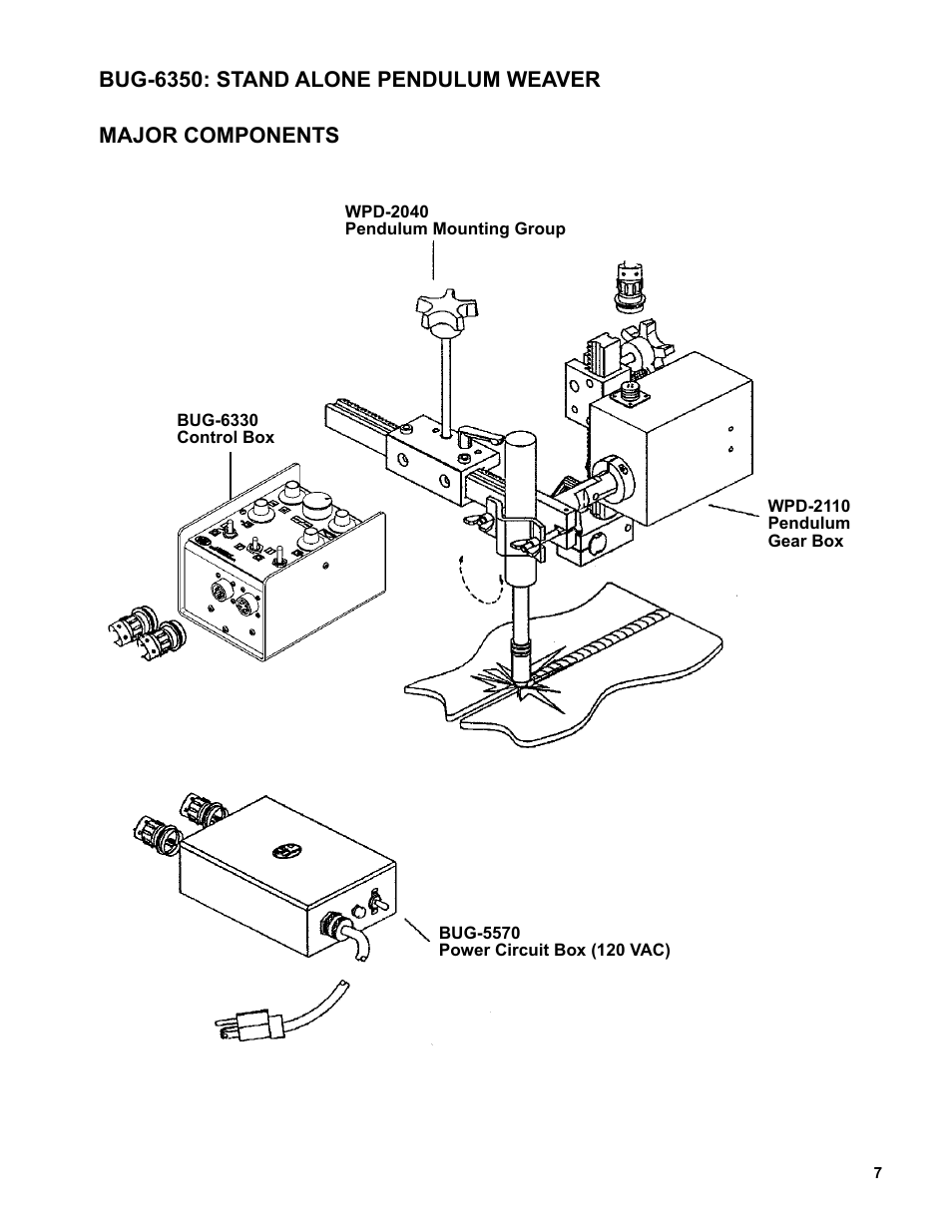 7 .......... major components / pictorial | BUG-O Systems Standalone Pendulum Weavers User Manual | Page 7 / 18