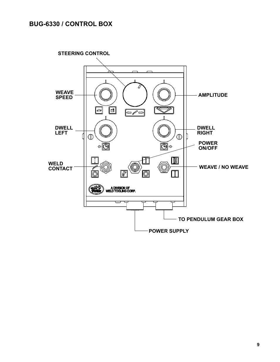 9 .......... bug-6330, control box, Bug-6330 / control box | BUG-O Systems Standalone Pendulum Weavers User Manual | Page 9 / 18