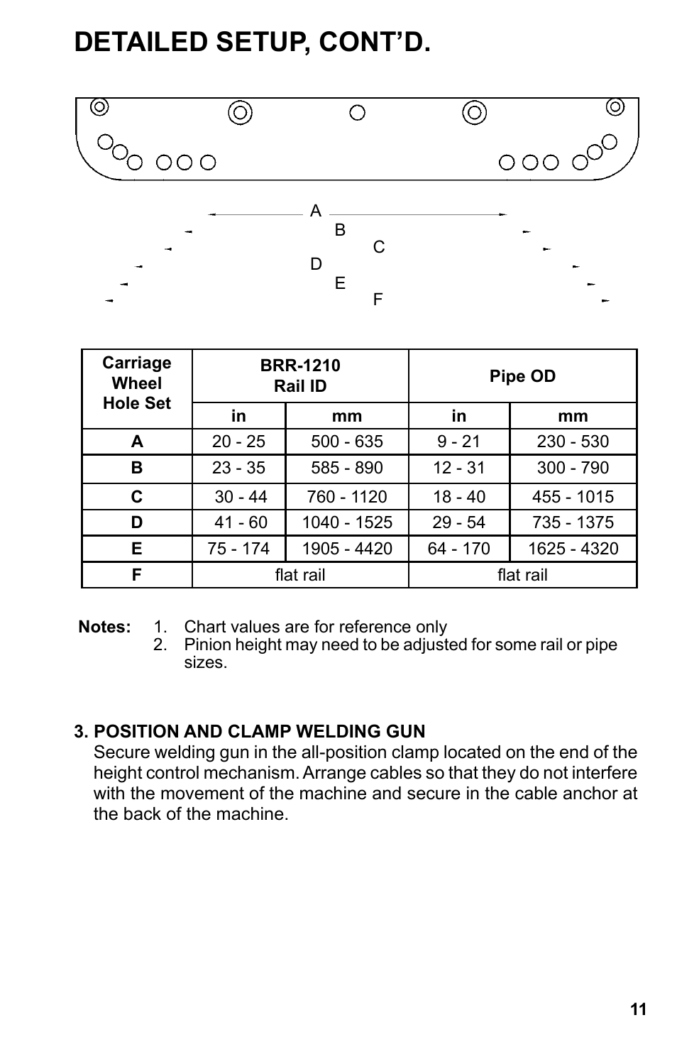 Detailed setup, cont’d | BUG-O Systems DC IV v.2 User Manual | Page 11 / 22
