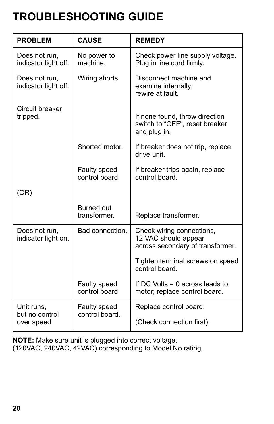 Troubleshooting guide | BUG-O Systems DC IV v.2 User Manual | Page 20 / 22
