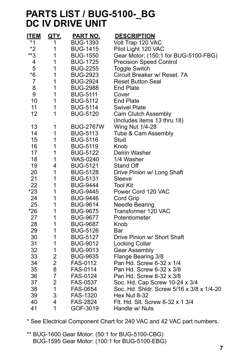 Parts list / bug-5100-_bg dc iv drive unit | BUG-O Systems DC IV v.2 User Manual | Page 7 / 22