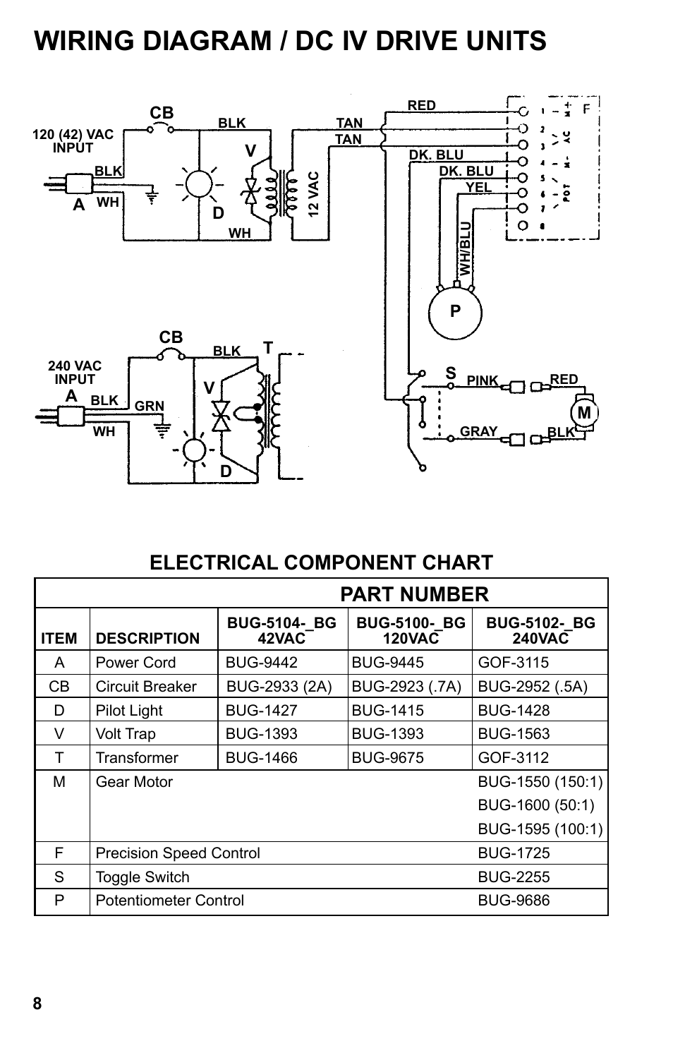 Wiring diagram / dc iv drive units, Electrical component chart, Part number | BUG-O Systems DC IV v.2 User Manual | Page 8 / 22