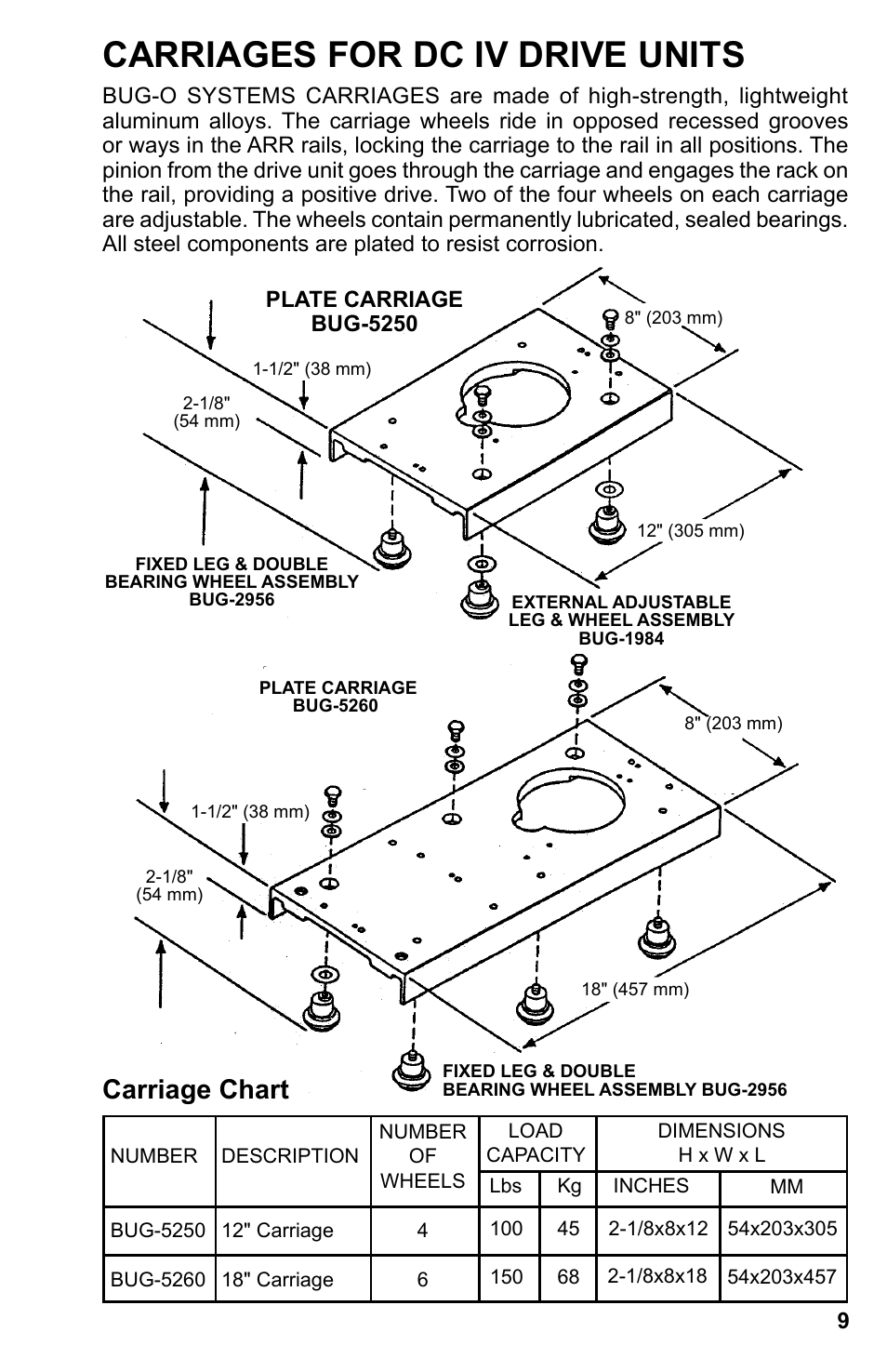 Carriages for dc iv drive units, Carriage chart | BUG-O Systems DC IV v.2 User Manual | Page 9 / 22