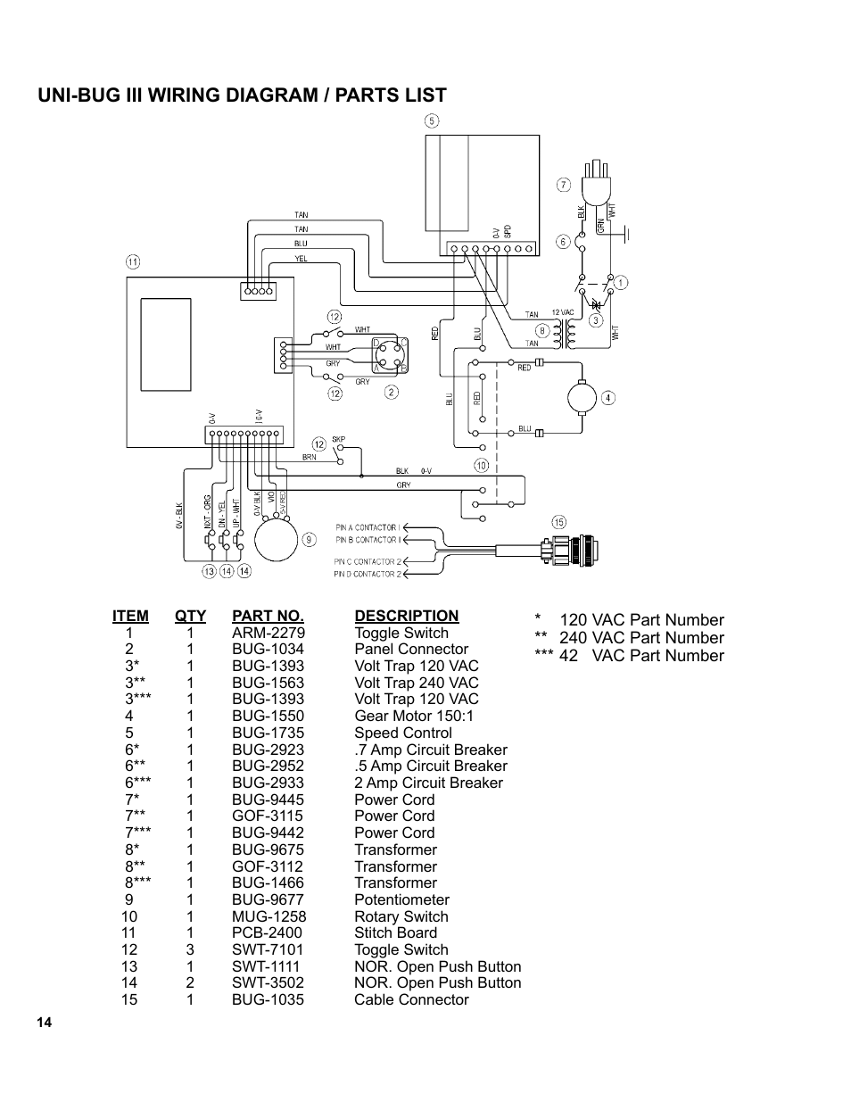 Uni-bug iii wiring diagram / parts list | BUG-O Systems UNI-BUG III User Manual | Page 14 / 44