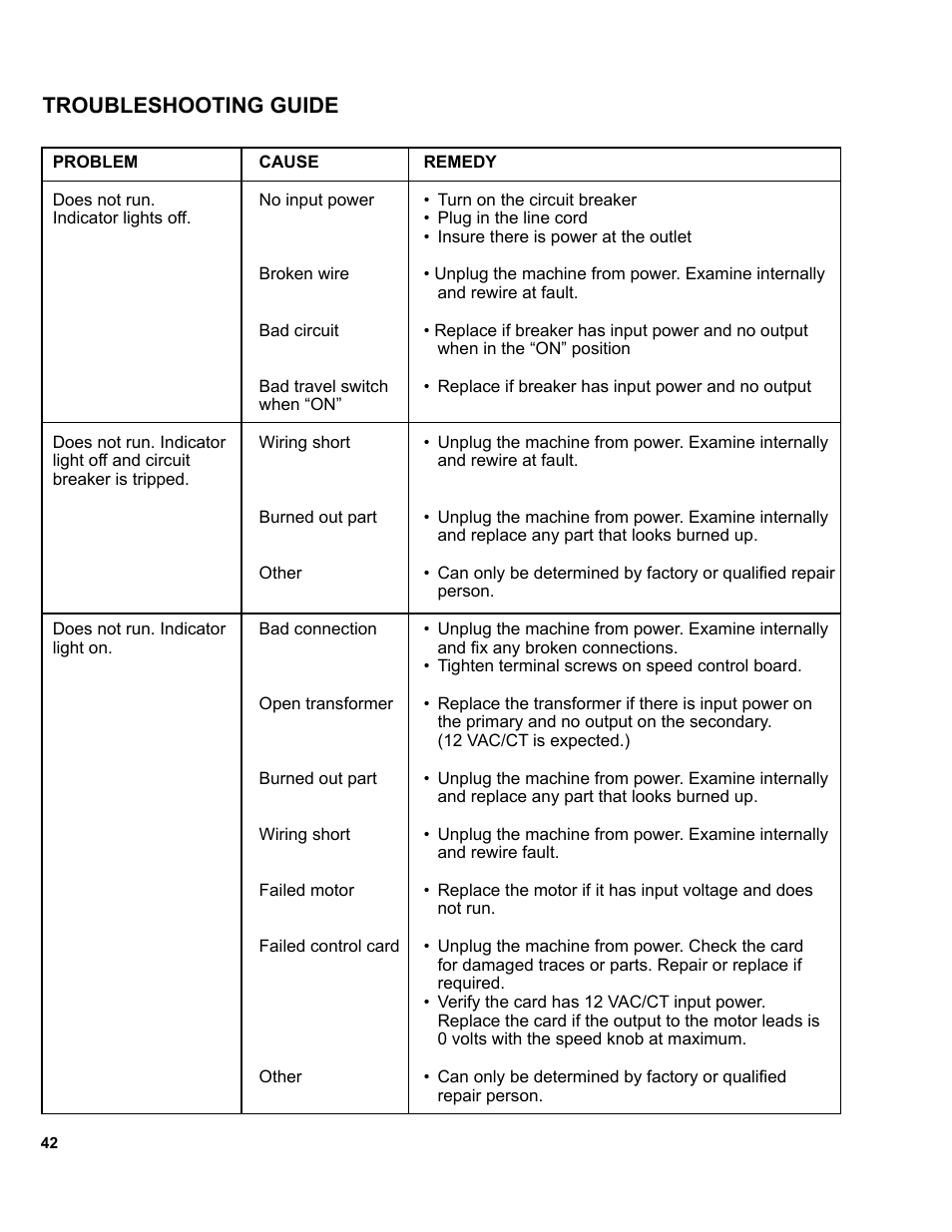 42 ...........troubleshooting guide, Troubleshooting guide | BUG-O Systems UNI-BUG III User Manual | Page 42 / 44