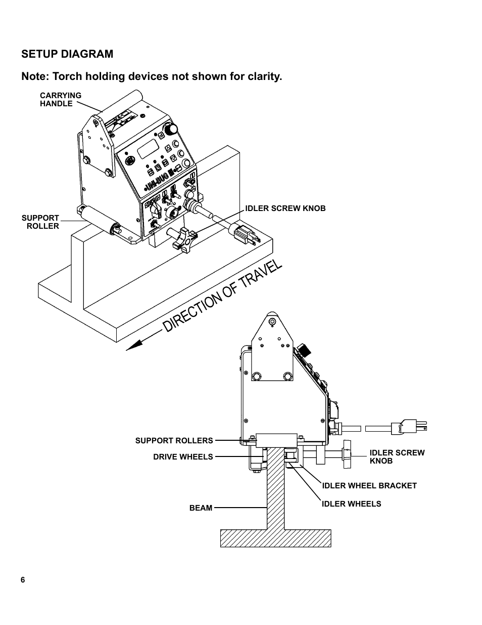 6 .............setup diagram | BUG-O Systems UNI-BUG III User Manual | Page 6 / 44