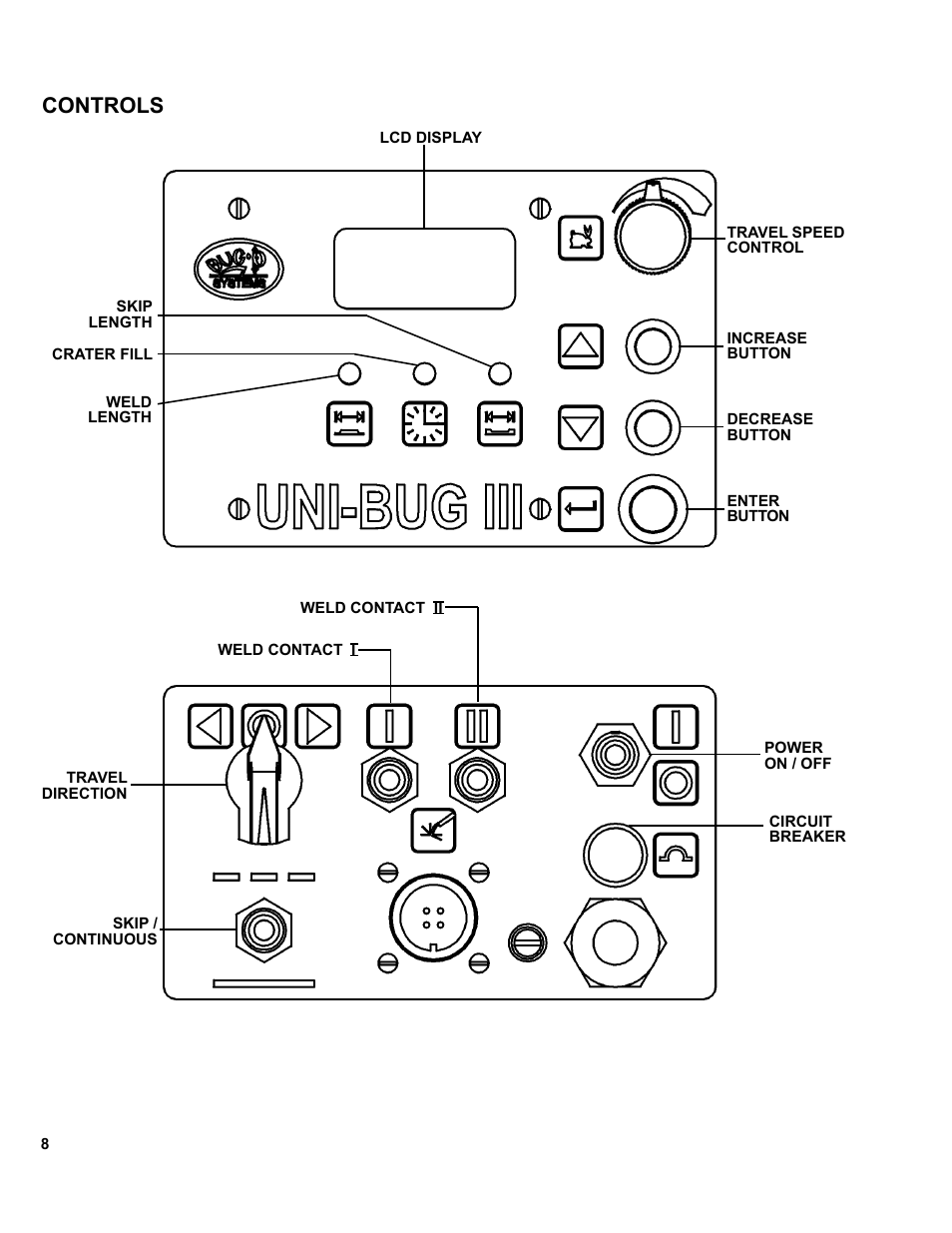 9 ..........controls, Controls | BUG-O Systems UNI-BUG III User Manual | Page 8 / 44