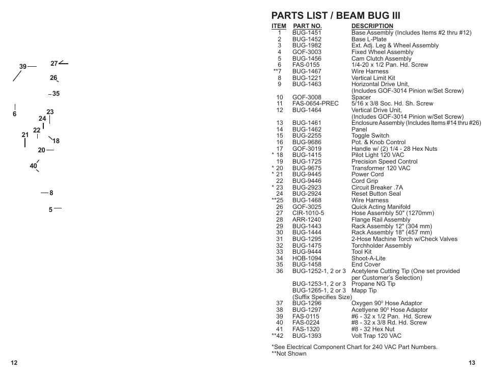 Parts list / beam bug iii | BUG-O Systems BEAM BUG III User Manual | Page 13 / 23