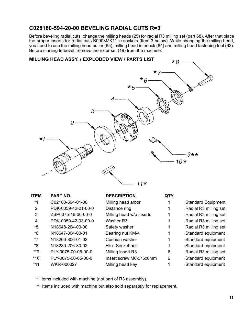 Beveling radial cuts r=3 | BUG-O Systems PBM-2000 User Manual | Page 11 / 17