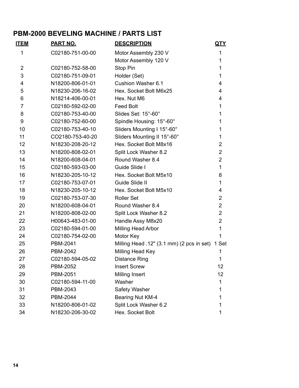 15 ...pbm-2000 beveling machine / parts list, Pbm-2000 beveling machine / parts list | BUG-O Systems PBM-2000 User Manual | Page 14 / 17