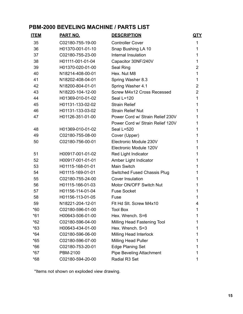 Pbm-2000 beveling machine / parts list | BUG-O Systems PBM-2000 User Manual | Page 15 / 17