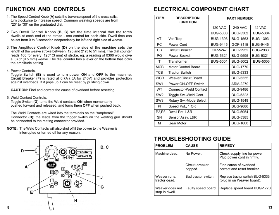 8, 9........functions and controls / weld patterns, Function and controls, Electrical component chart troubleshooting guide | BUG-O Systems Speed Weaver II User Manual | Page 7 / 14