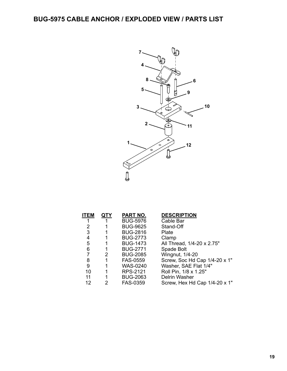 Bug-5975 cable anchor, Bug-5975 cable anchor / exploded view / parts list | BUG-O Systems BUG-6550 User Manual | Page 19 / 32
