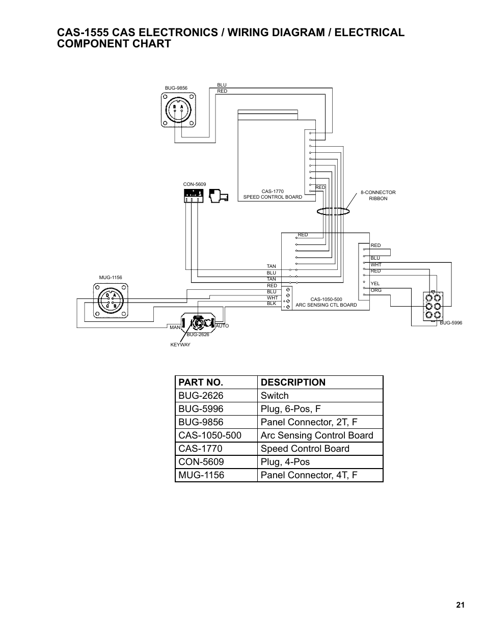 Cas-1555 cas electronics | BUG-O Systems BUG-6550 User Manual | Page 21 / 32