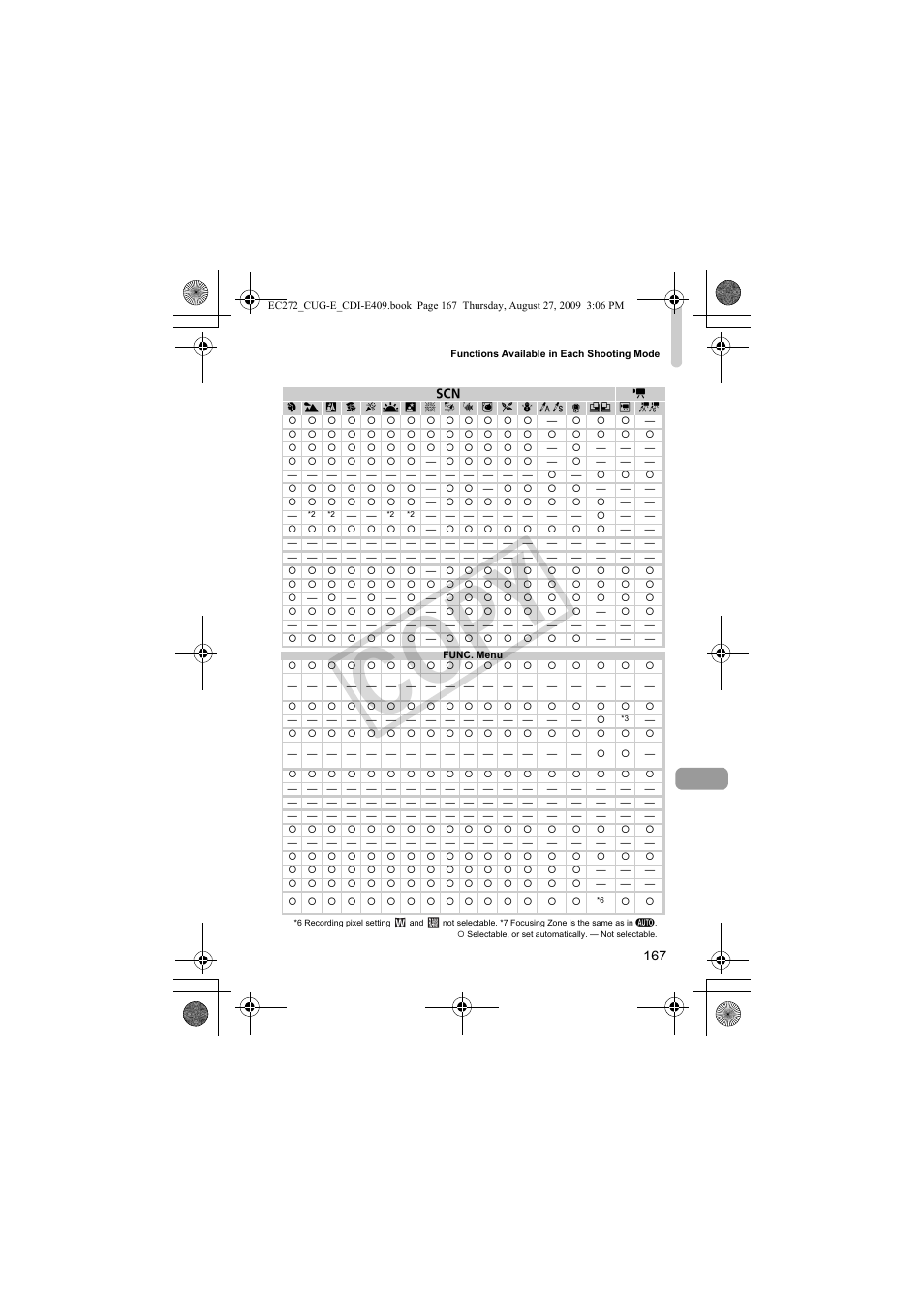 Co py | Canon Battery Charger CB-2LY CDI-E409-020 User Manual | Page 167 / 179