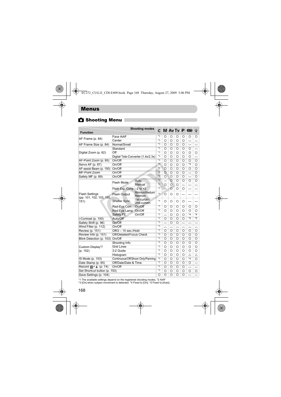Menus, Co py, 4 shooting menu | Canon Battery Charger CB-2LY CDI-E409-020 User Manual | Page 168 / 179