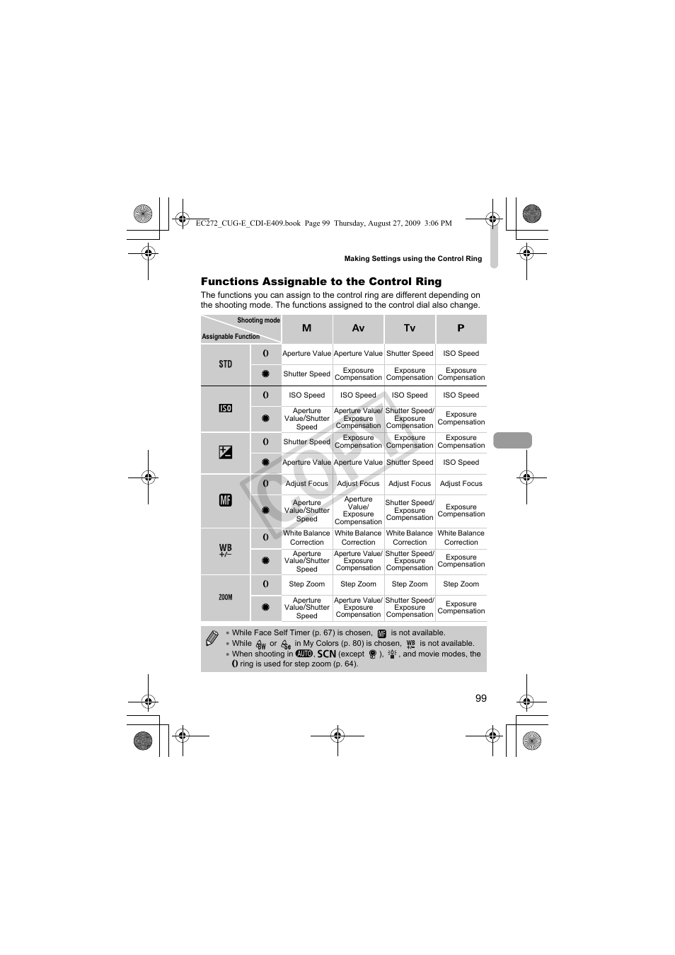 Co py, Functions assignable to the control ring | Canon Battery Charger CB-2LY CDI-E409-020 User Manual | Page 99 / 179