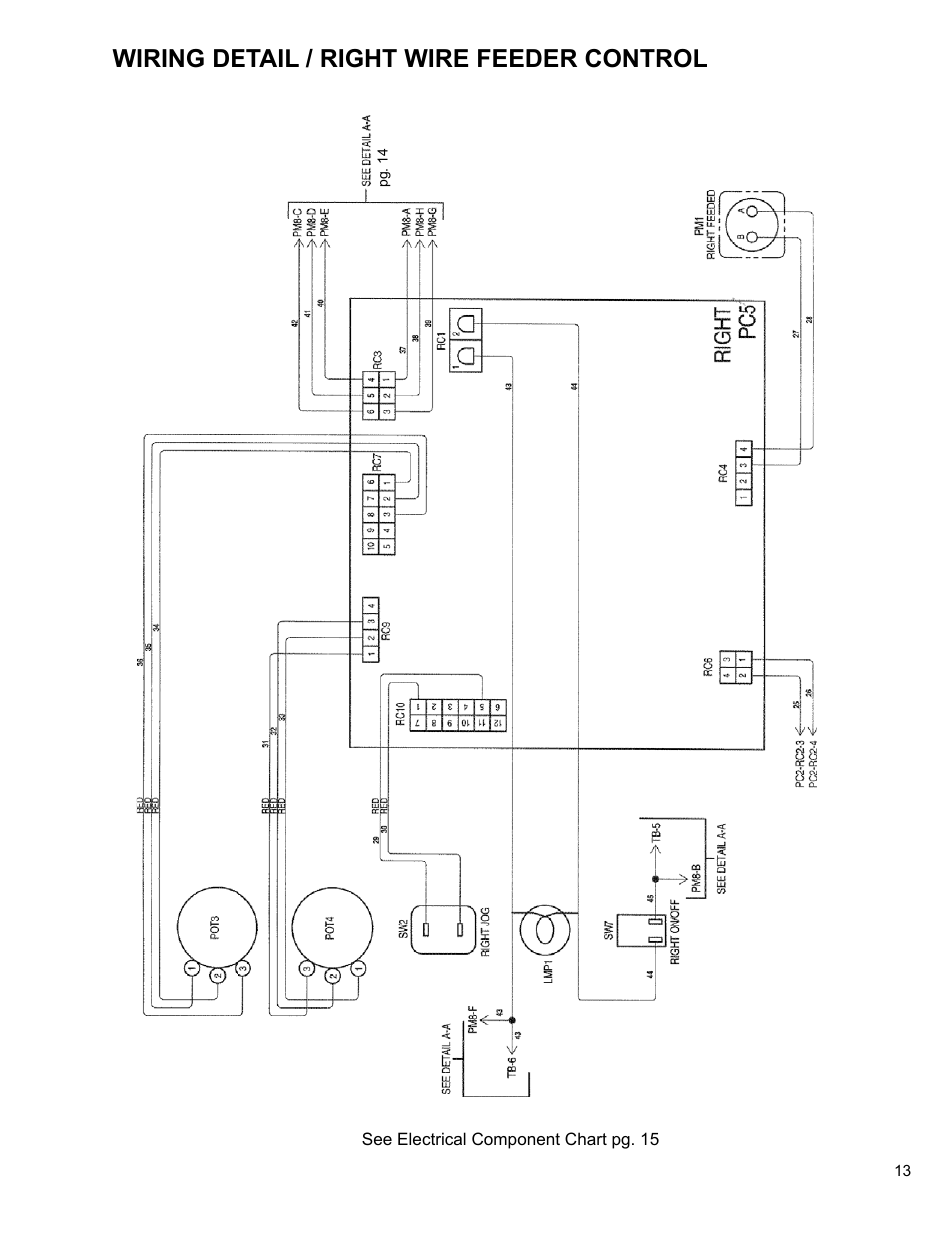 13 ... wiring detail / right wire feeder control, Wiring detail / right wire feeder control | BUG-O Systems STW-2000 User Manual | Page 13 / 32