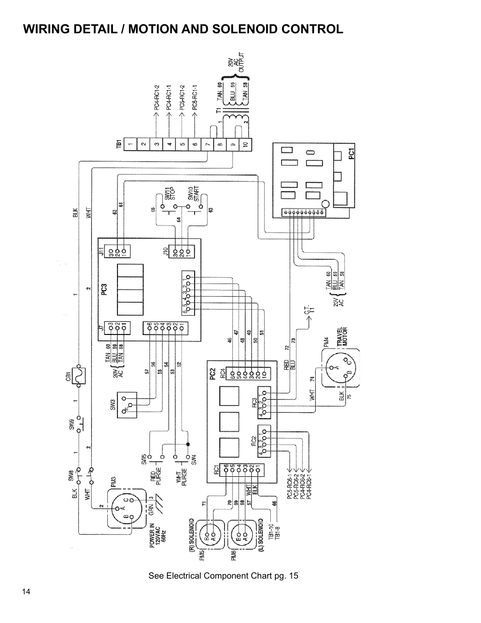 14 ... wiring detail / motion and solenoid control, Wiring detail / motion and solenoid control | BUG-O Systems STW-2000 User Manual | Page 14 / 32