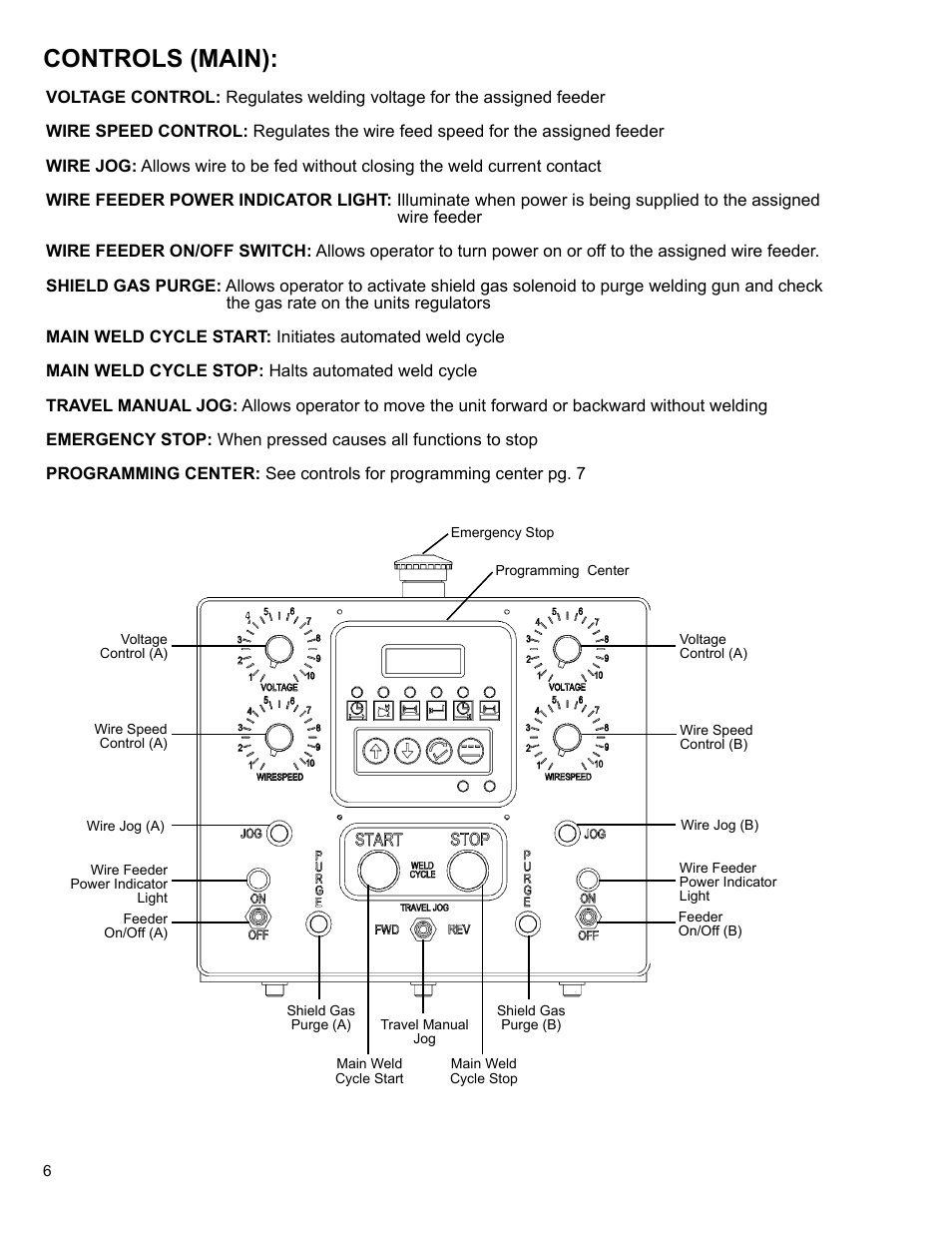 6 ... controls (main), Controls (main) | BUG-O Systems STW-2000 User Manual | Page 6 / 32
